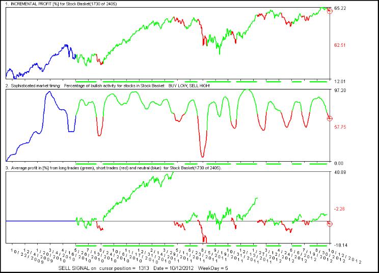 Stock market software - long market swings.