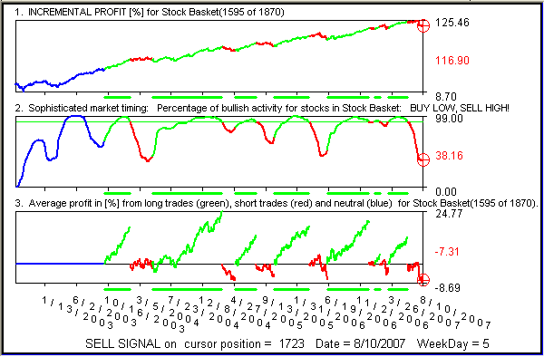 Stock market software - long market swings.