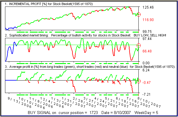 Stock market software - short market swings.